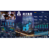 奧威BI助力遠洋集團成就大屏數字化管理