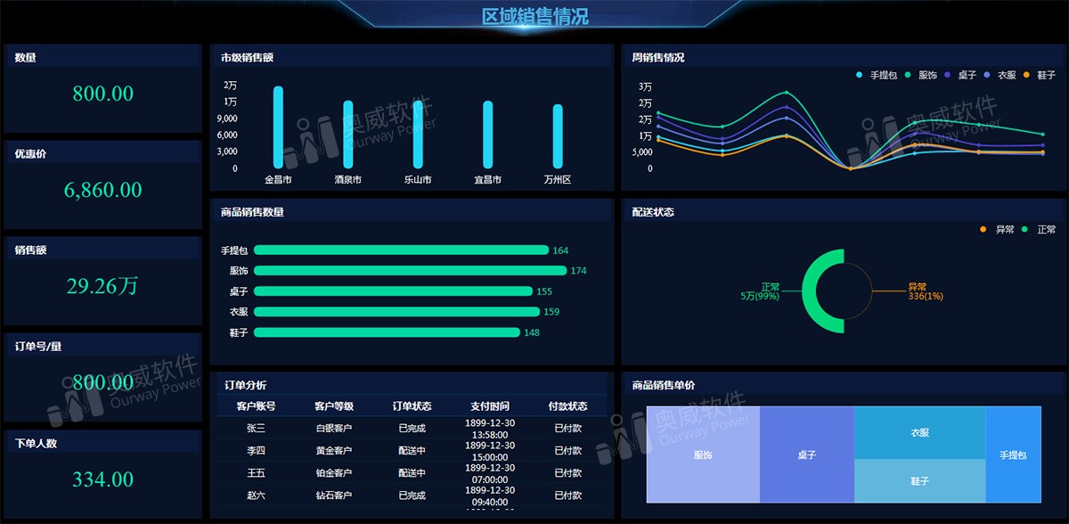 數據可視化工具