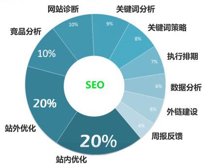 你想了解的網站seo優化知識都在這里了!