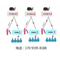 北京供應展館分區(qū)導覽器展廳無線導覽器設備