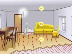 燃?xì)獗趻鞝t地暖的正確使用方法，你都知道嗎？