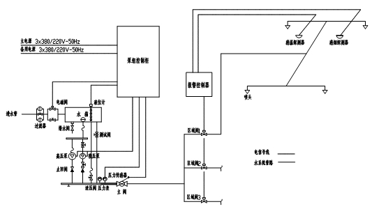 固定式細水霧滅火系統 固定式細水霧滅火系統