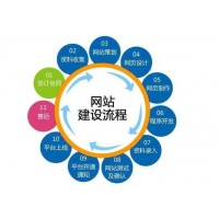 網(wǎng)站建設