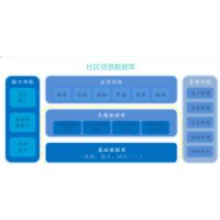 治安綜合智慧感知社區，治安綜合智慧感知小區