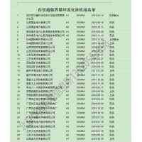 2022版全國(guó)火電廠通訊名錄 全國(guó)發(fā)電系統(tǒng)名錄黃頁(yè)大全