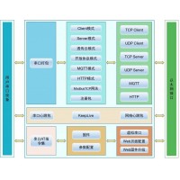 HP-ERS-T244四串口工業級串口服務器