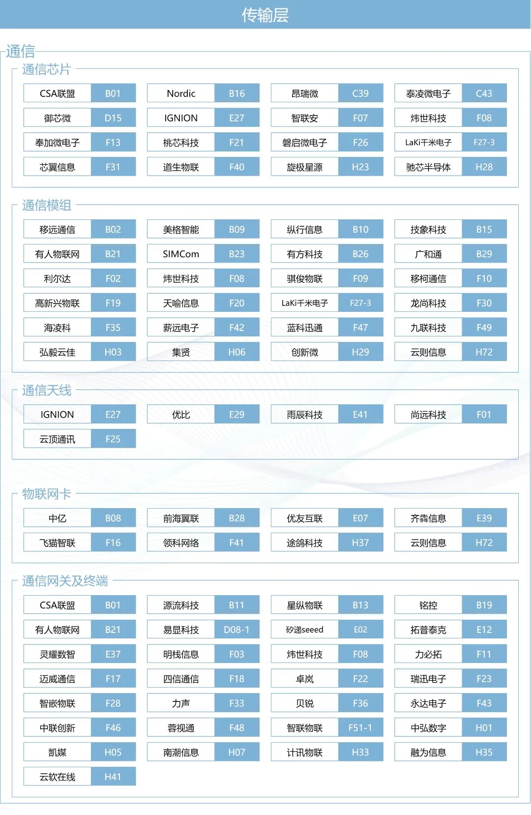 傳輸層.jpg 圖片