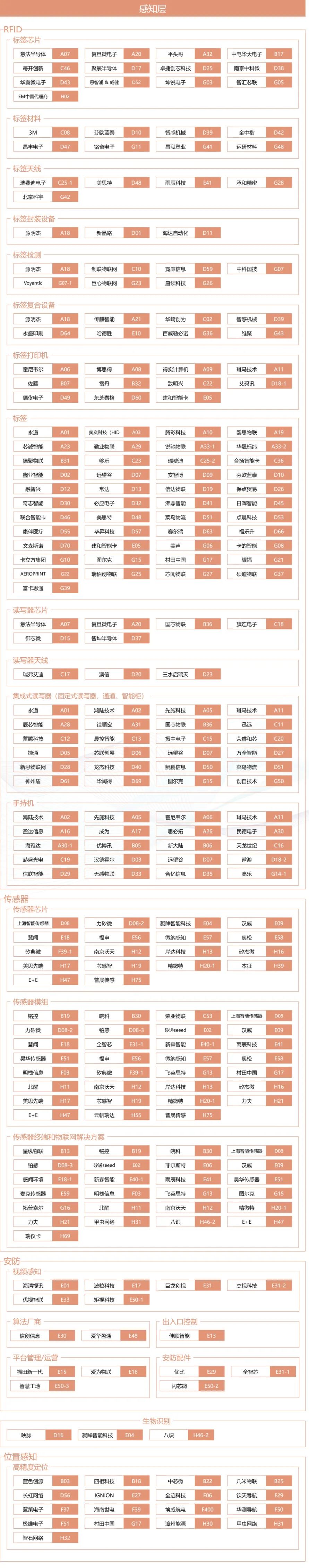 感知層.jpg 圖片