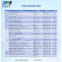 2026年希臘雅典自動化機器人展Automation怎么樣？
